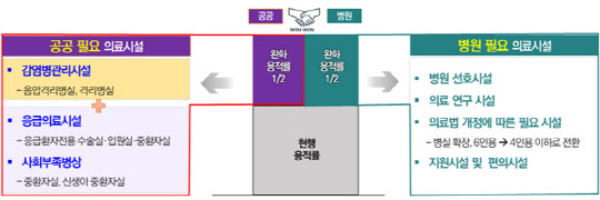서울시 종합의료시설 도시계획 지원방안 적용 예시. <서울시 제공>